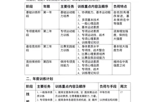 如何制定有效的篮球心理训练计划:提升运动员表现的关键